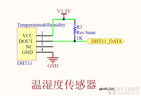 GoKit3的硬件电路原理