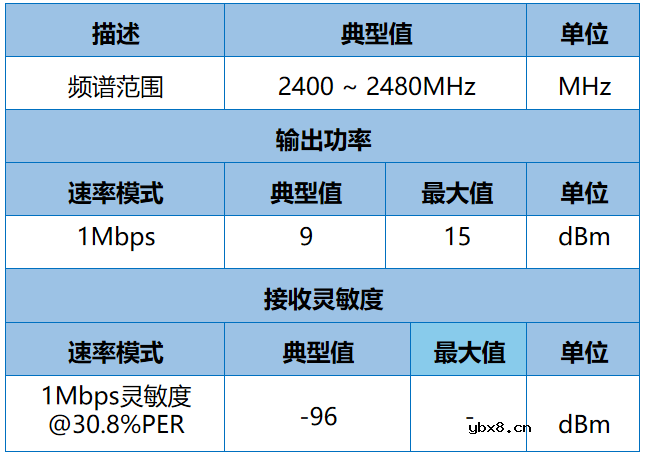 基于Ai-WB2系列模组的智能家居无线解决方案