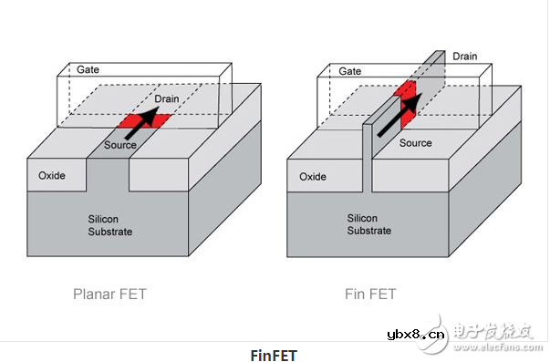 Intel10nm工艺和7nm工艺对比结果 处理器差距有多大?