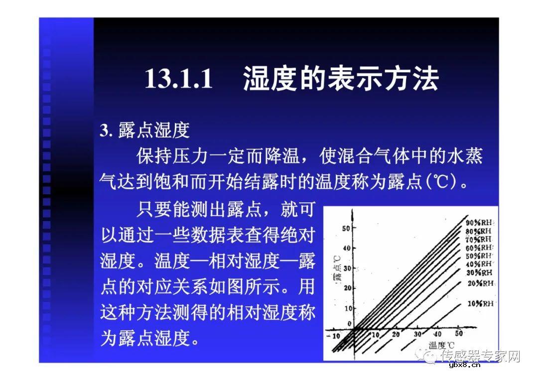 全面搞懂湿度传感器（湿度传感器原理选型分类和特性）