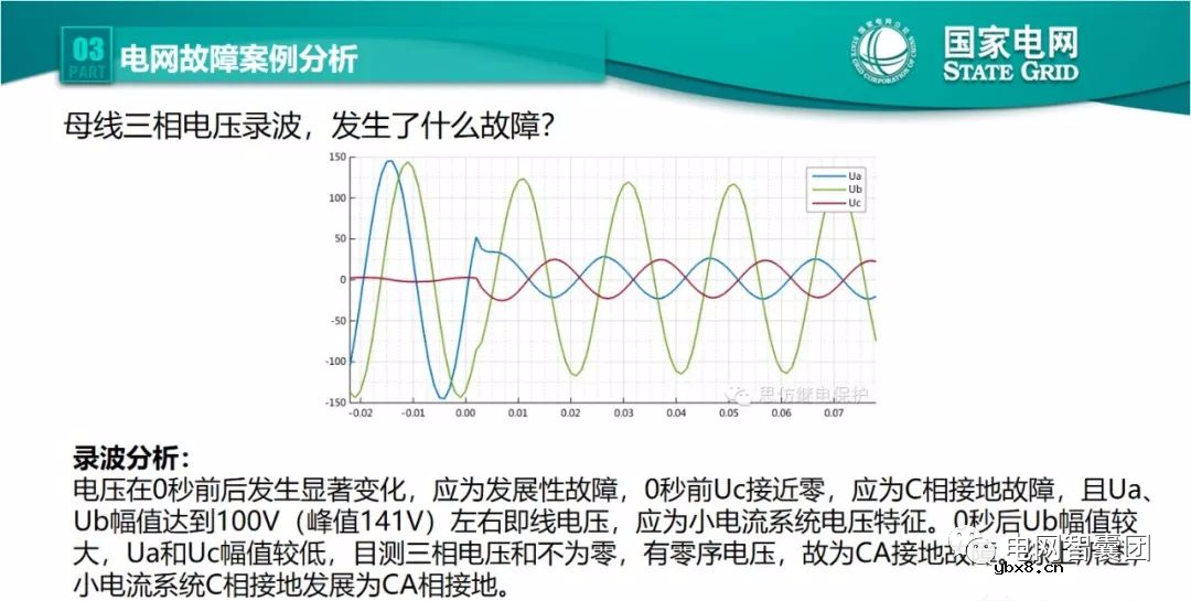 全文详解电网故障理论 故障录波软件使用技巧