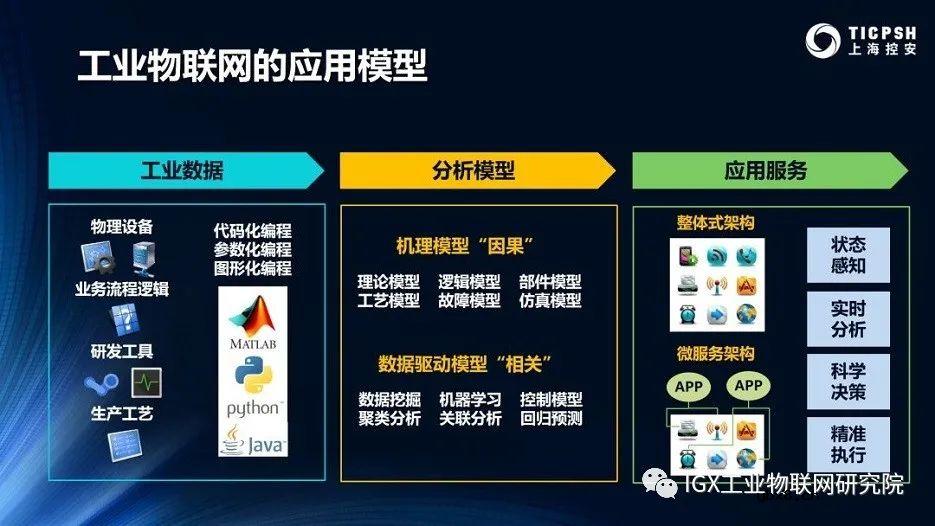 工业物联网的应用模型及技术趋势分析