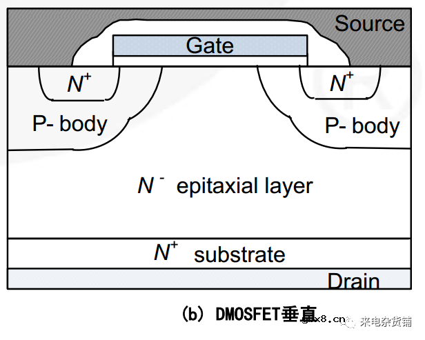 MOS结电容（上）MOS里的寄生电容到底是什么？