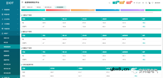 安科瑞基于物联网表计的综合能源管理解决方案