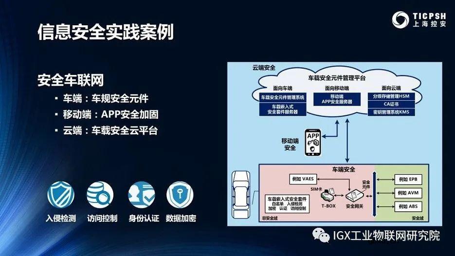 工业物联网的应用模型及技术趋势分析
