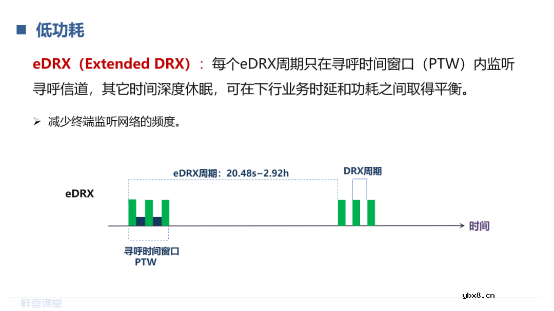 LPWAN物联网和RedCap技术介绍 LoRa和NB-IoT的对比