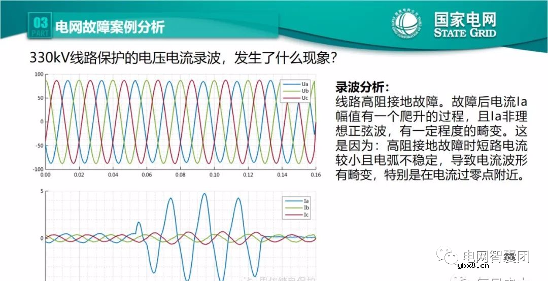 全文详解电网故障理论 故障录波软件使用技巧