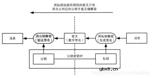 OTA升级的实现原理及核心流程