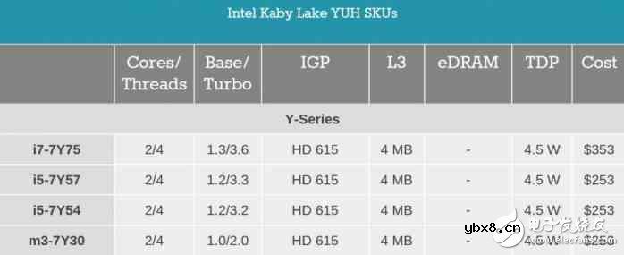 i7一定比i5强？未必！电脑CPU套路深，你中招了吗？