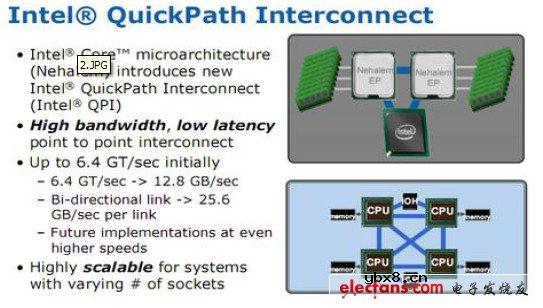 什么是酷睿i7处理器_i7处理器怎么样