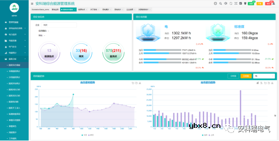 安科瑞基于物联网表计的综合能源管理解决方案