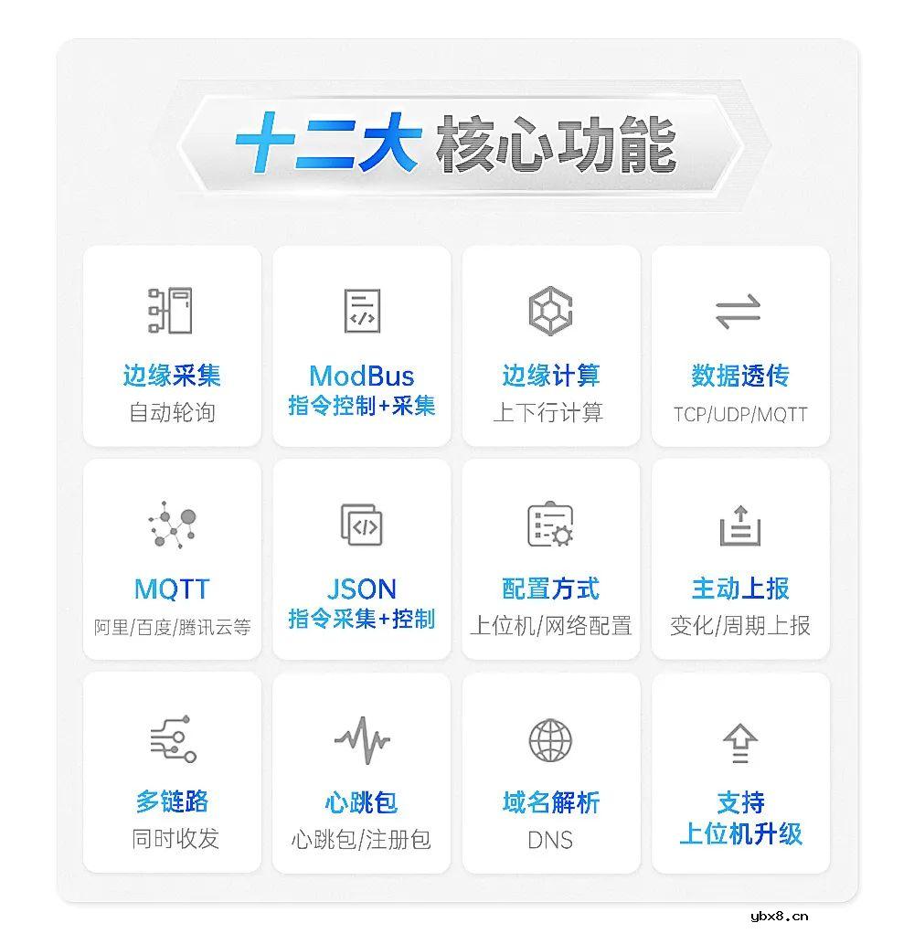 亿佰特推出Wi-Fi云IO网关——E870-W1