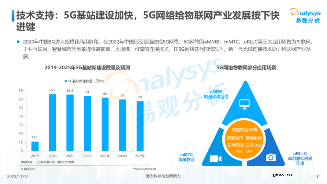 中国物联网行业结构及发展趋势报告