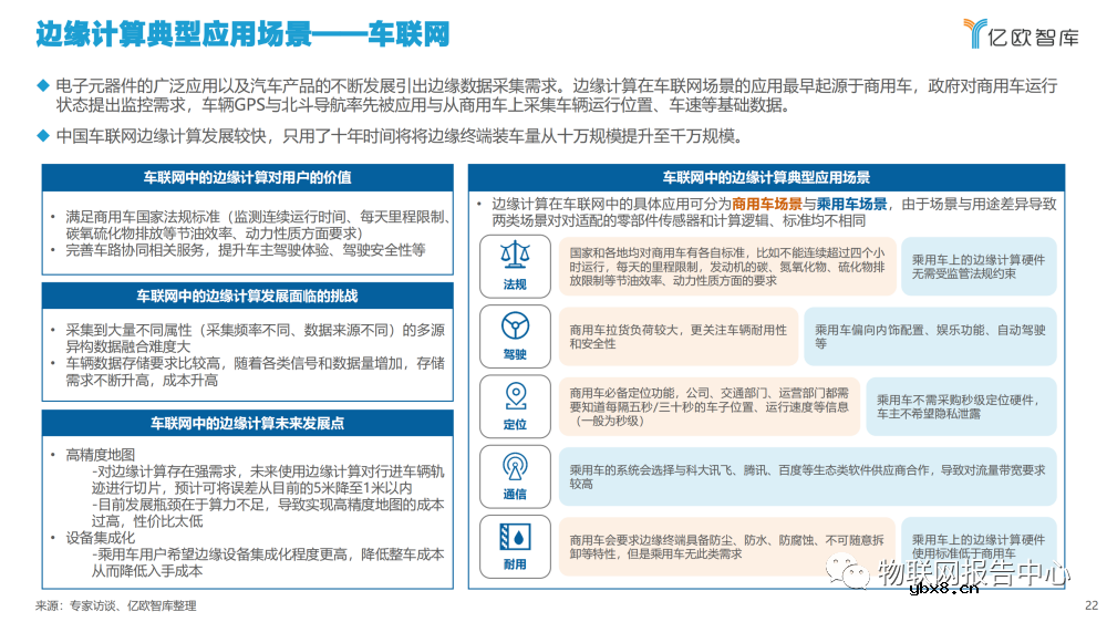 2022边缘计算产业发展现状分析