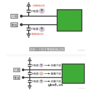 安规电容详解（硬件干货）X型安规电容 Y型安规电容耐压选型详解