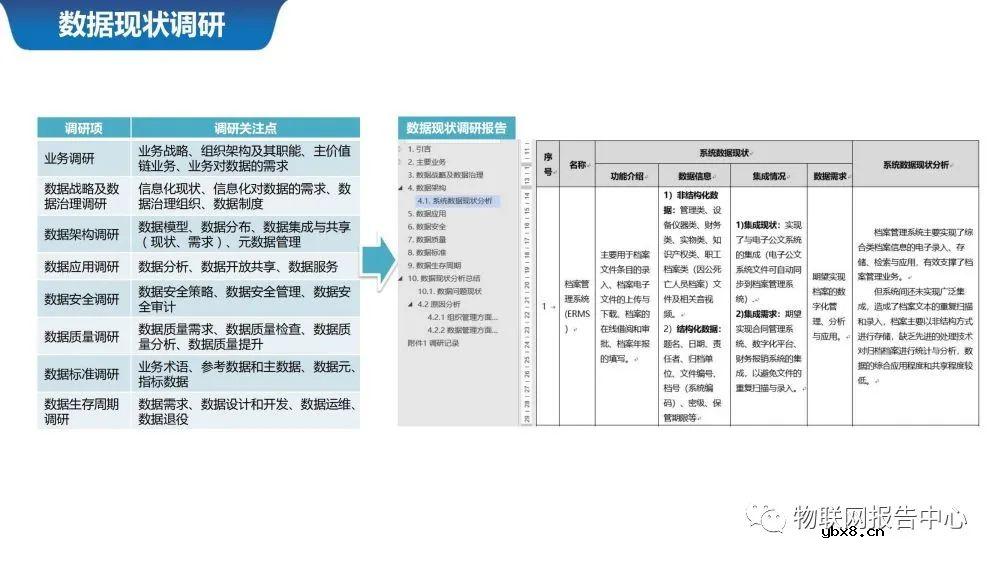 物联网案例之智慧城市数据中台系统设计