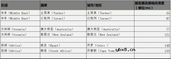 机智云全球一体化解决方案帮助企业实现设备全生命周期数字化管理
