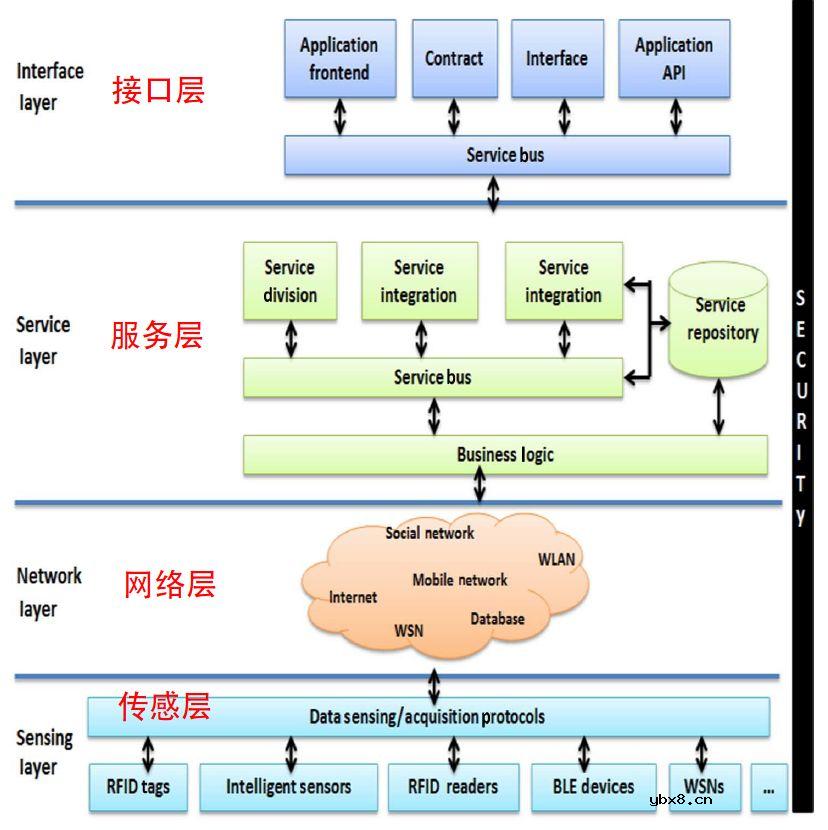 物联网与工业物联网的区别 基于系统概念的IIoT架构描述