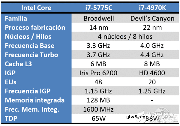 盘点近几年最没存在感CPU：Intel挤牙膏名不虚传