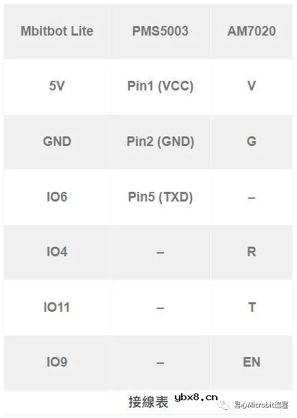 NB-IoT 到底是什么？物联网没有Wi-Fi该怎么办？