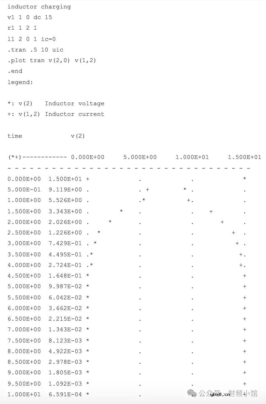 一文看懂电感的瞬态响应