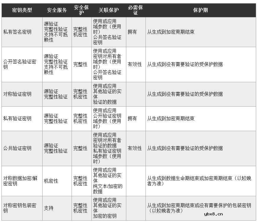私钥、密钥管理和安全存储在物联网设计中的作用