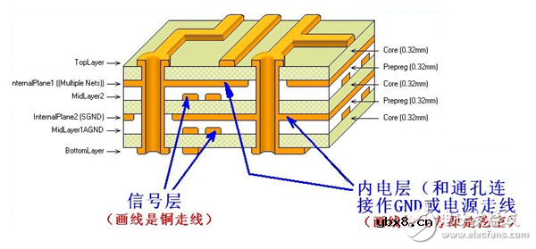 探究多层电路板的奥秘