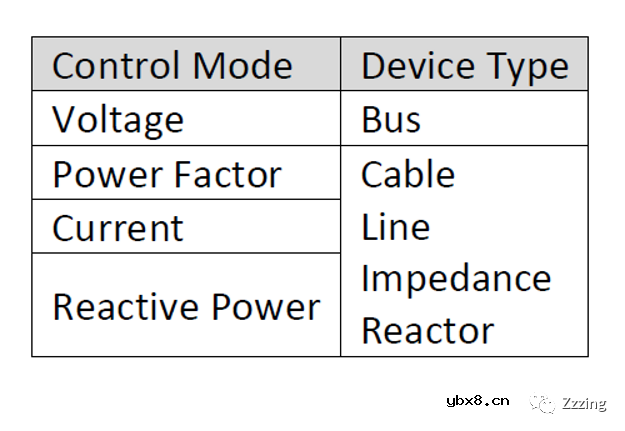 ETAP无功补偿（3）电容器切换的自动控制案例