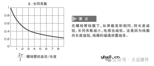 详解电感的关键参数
