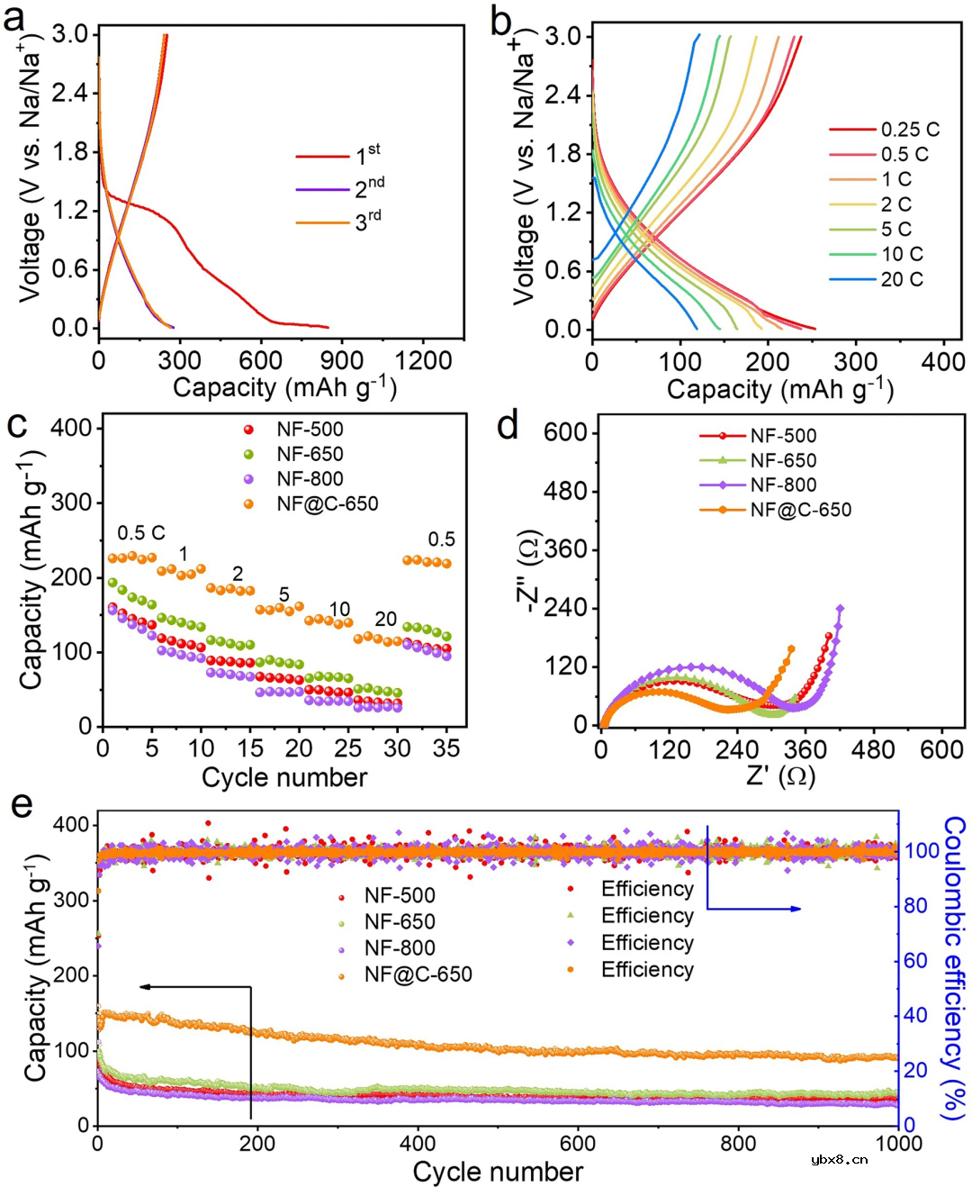 具有增容和快充能力的Nb₂O₅分级微米花结构用于柔性钠离子微型电容器