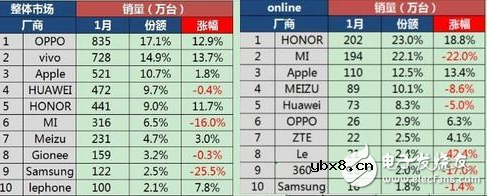 小米能靠“澎湃”自主芯片绝地反击吗？还能否重夺以往的辉煌！