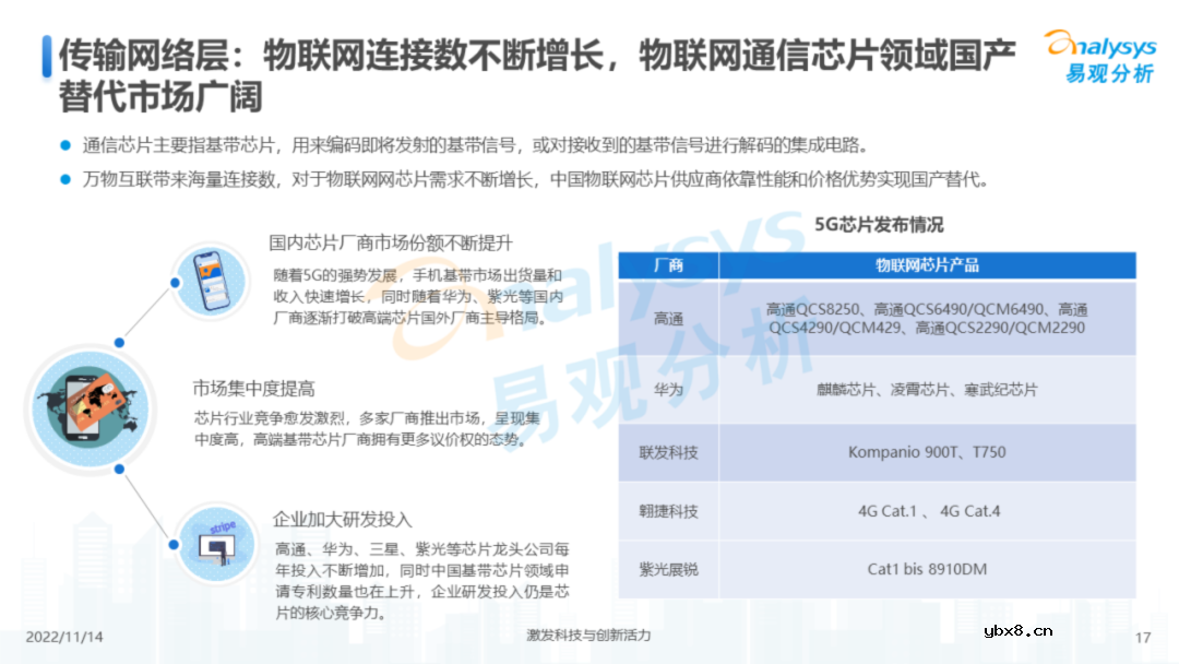 中国物联网行业结构及发展趋势报告