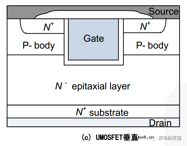 MOS结电容（上）MOS里的寄生电容到底是什么？