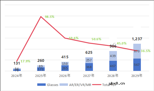 超微型MLCC为AI智能穿戴设备提供有效支撑