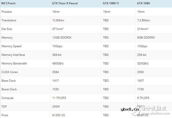 NVIDIA 2月底办活动：游戏显卡的庆祝会  GTX1080Ti要来了？