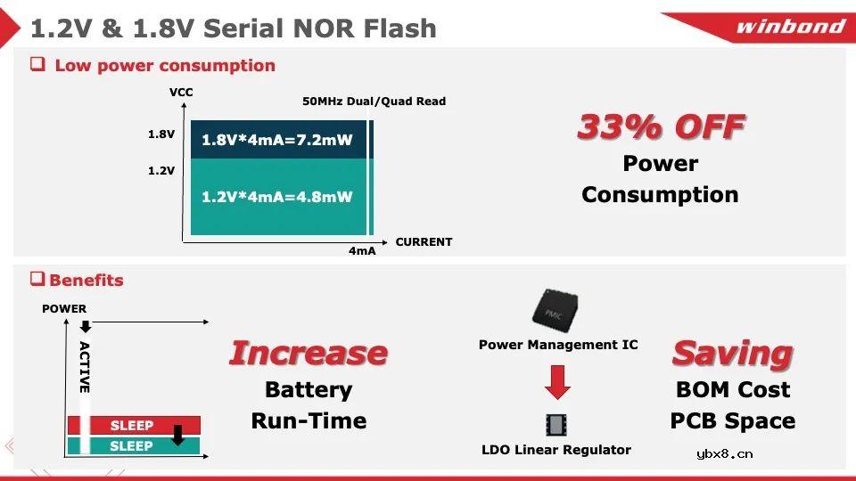 物联网应用催生存储器新需求暴涨