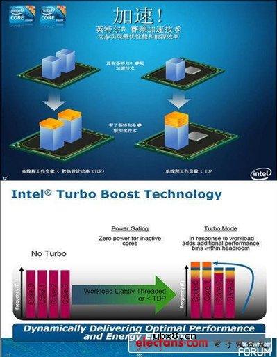 酷睿i5处理器详解_i5处理器怎么样