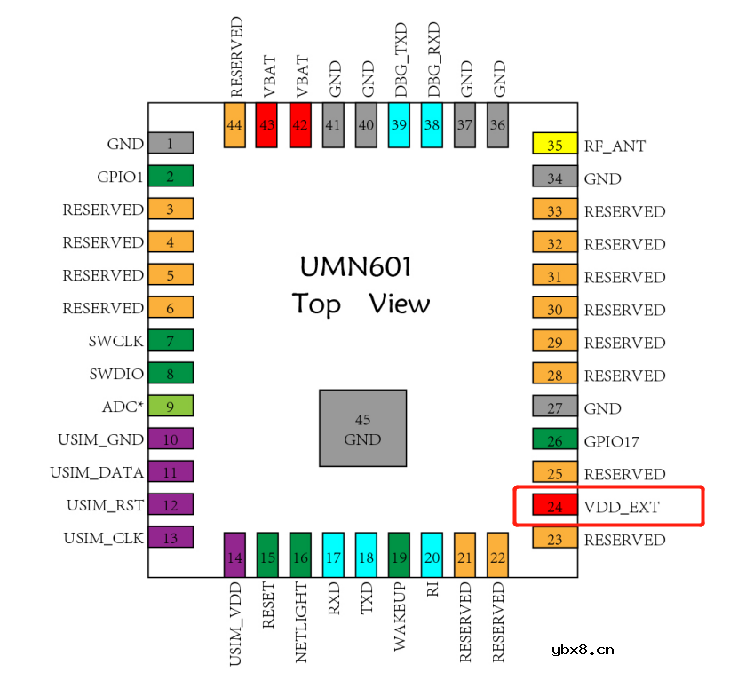 NB-IoT模组使用中的常见问题及解决办法