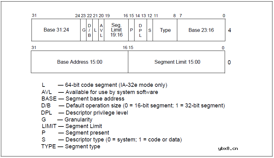CPU底层工作原理