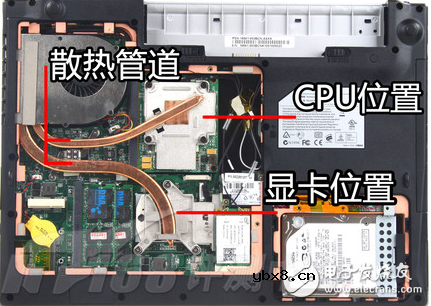 电脑硬件基础篇gpu（gpu工作原理及作用_特性参数及型号和位置）