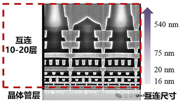 半大马士革工艺:利用空气隙减少寄生电容