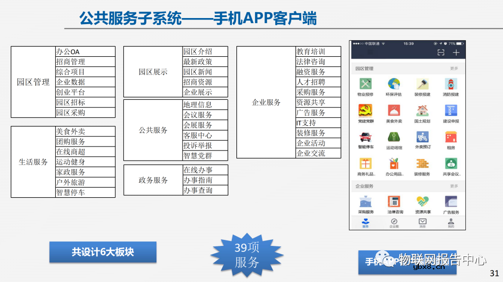 物联网案例：智慧园区建设方案及面临的挑战