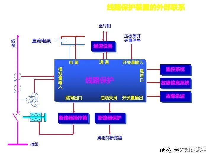 浅谈变电站继电保护定义及线路保护原理