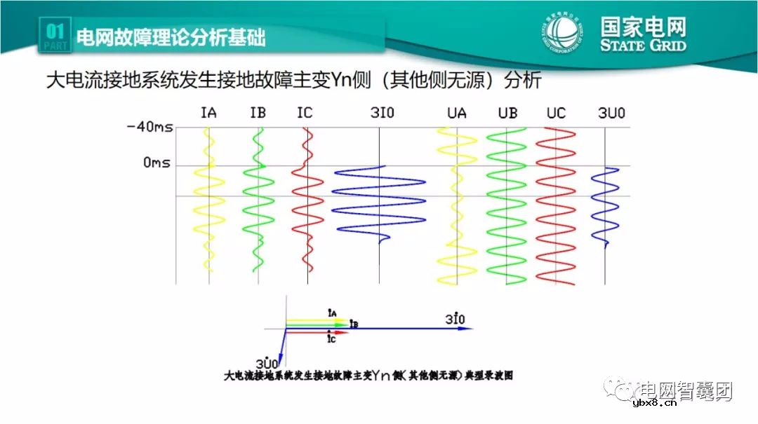 全文详解电网故障理论 故障录波软件使用技巧