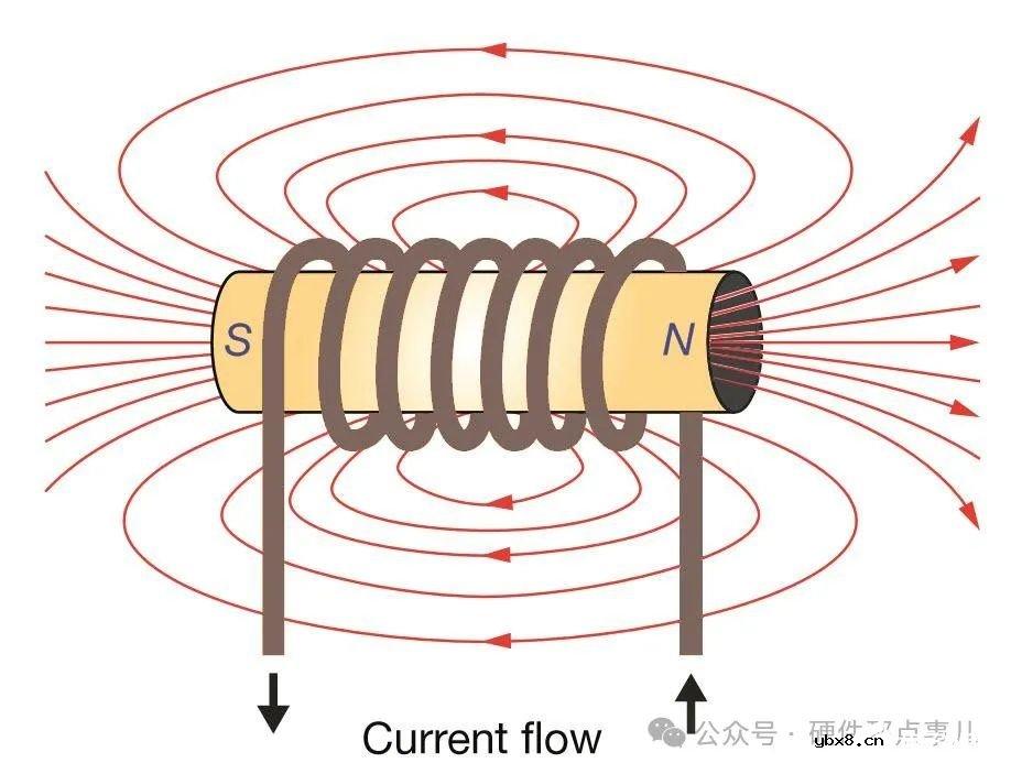 为什么电感器需要铁芯？是不是电感都需要铁芯呢？今天就来聊一聊电感器的磁芯