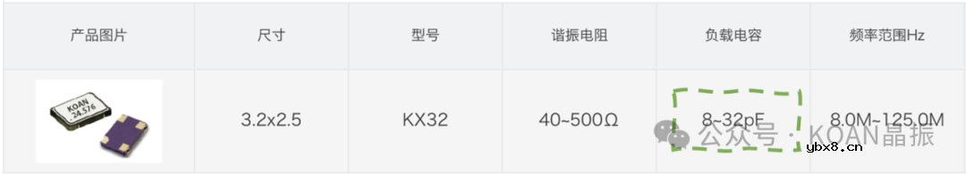 一文解读负载电容的重要性及如何确定CL值