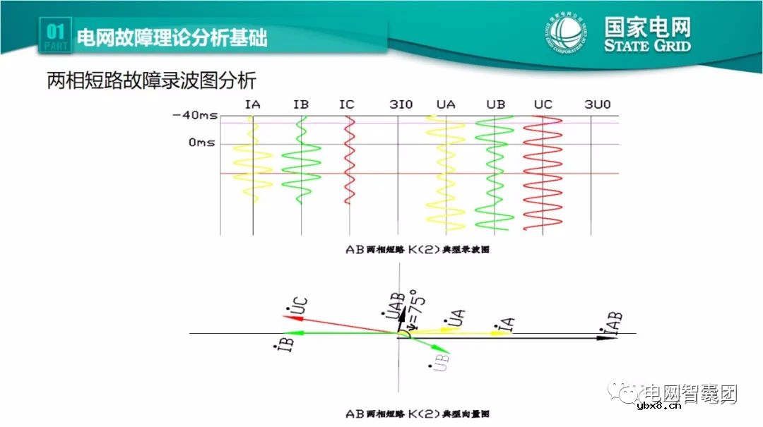 全文详解电网故障理论 故障录波软件使用技巧