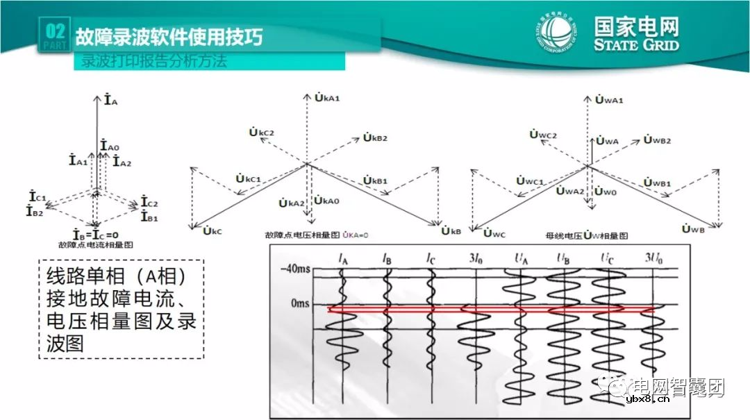 全文详解电网故障理论 故障录波软件使用技巧