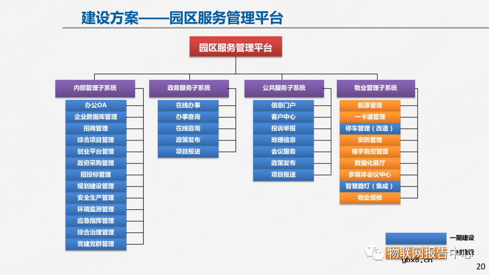 物联网案例：智慧园区建设方案及面临的挑战