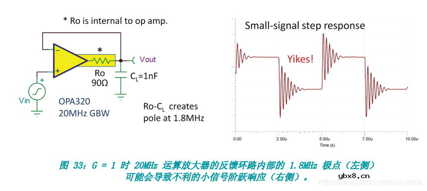 运放中接电容有什么作用